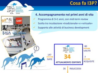 Cosa fa I3P?
4. Accompagnamento nei primi anni di vita
 Programma di 3+1 anni, con mid-term review
 Scelta tra incubazione «tradizionale» e «virtuale»
 Supporto alle attività di business development
INSUCCESSI
NATE
USCITE
ATTUALMENTE OSPITATE ACQUISITE
147
80
7
26
34
 
