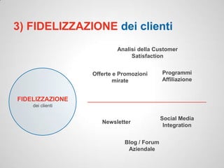 3) FIDELIZZAZIONE dei clienti
                           Analisi della Customer
                                Satisfaction


                  Offerte e Promozioni      Programmi
                          mirate            Affiliazione


FIDELIZZAZIONE
    dei clienti

                                            Social Media
                     Newsletter
                                             Integration


                             Blog / Forum
                              Aziendale
 