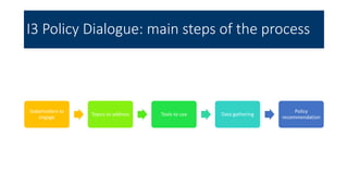 Stakeholders to
engage
Topics to address Tools to use Data gathering
Policy
recommendation
I3 Policy Dialogue: main steps ...