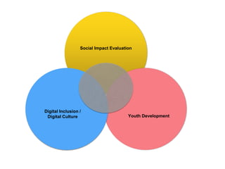 Digital Inclusion /
Digital Culture Youth Development
Social Impact Evaluation
 