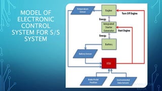 Start Stoop System Start Stop System (I3S) | PPTX