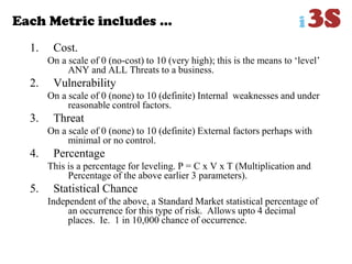 Each Metric includes …
1. Cost.
On a scale of 0 (no-cost) to 10 (very high); this is the means to „level‟
ANY and ALL Threats to a business.
2. Vulnerability
On a scale of 0 (none) to 10 (definite) Internal weaknesses and under
reasonable control factors.
3. Threat
On a scale of 0 (none) to 10 (definite) External factors perhaps with
minimal or no control.
4. Percentage
This is a percentage for leveling. P = C x V x T (Multiplication and
Percentage of the above earlier 3 parameters).
5. Statistical Chance
Independent of the above, a Standard Market statistical percentage of
an occurrence for this type of risk. Allows upto 4 decimal
places. Ie. 1 in 10,000 chance of occurrence.
 