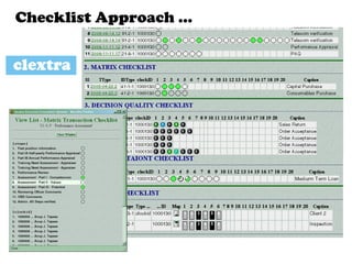 Checklist Approach …
 