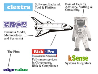 Base of Experts,
Advisory, Staffing &
Consulting.
The Firm
Software, Backend,
Tool & Platform
Business Model,
Methodology,
and System(s)
Full-range services
in Governance,
Risk & Compliance
Systems Integrators
 