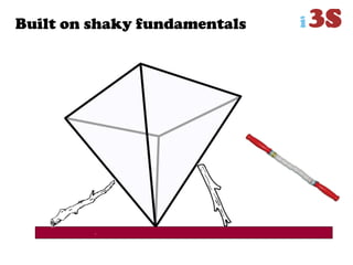 Built on shaky fundamentals
 