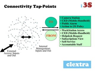 Connectivity Tap-Points
FROM
TO
• Camera Station
• CED (Mobile-Handheld)
• Public Alarm
• Action to i3S Policy
• WorkStation Access
• CED (Mobile-Handheld)
• Helpdesk Request
• Subscriptions View
• Self-Service
• Accountable Staff
External
Access; Inputs
and Out
Internal
Management;
Inputs and Out
 