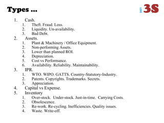 Types …
1. Cash.
1. Theft. Fraud. Loss.
2. Liquidity. Un-availability.
3. Bad Debt.
2. Assets.
1. Plant & Machinery / Office Equipment.
2. Non-performing Assets.
3. Lower than planned ROI.
4. Depreciation.
5. Cost vs Performance.
6. Availability. Reliability. Maintainability.
3. IPR.
1. WTO. WIPO. GATTS. Country-Statutory-Industry.
2. Patents. Copyrights. Trademarks. Secrets.
3. Appreciation.
4. Capital vs Expense.
5. Inventory
1. Over-stock. Under-stock. Just-in-time. Carrying Costs.
2. Obsolescence.
3. Re-work. Re-cycling. Inefficiencies. Quality issues.
4. Waste. Write-off.
 