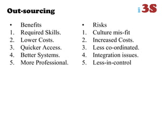 Out-sourcing
• Benefits
1. Required Skills.
2. Lower Costs.
3. Quicker Access.
4. Better Systems.
5. More Professional.
• Risks
1. Culture mis-fit
2. Increased Costs.
3. Less co-ordinated.
4. Integration issues.
5. Less-in-control
 