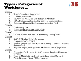 Types / Categories of
Workforce …
Class A
1. Board, Committee, Association.
2. Our Staff. Permanent.
3. Key Owners, Managers, Stakeholders of Members.
4. VIP‟s. Statutory Authorities. Pre-approved Guests/Visitors.
5. Out-sourced Security Key-Managers, Authorised Staff.
Class B
1. Our Security Staff
2. Out-sourced Permanent Security Staff.
Class C
1. OUR or external Part-time OR Temporary Security Staff.
Class D
1. Staff of „Member-Units‟. Permanent.
2. Temporary Staff. TEMPS.
3. Service-Provider. Utilities. Supplies. Catering. Transport Drivers +
Support-Staff.
4. Any new Employee / Regular LESS than one year of Regularity.
Class E
1. Contractor. Staff. Labour-force. Contractor Suppliers. Contractor
Services.
2. Trade or Manufacturing. Goods Inward and Goods Outward.
3. Waste Disposal. IN and OUT movement.
 