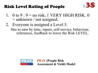 Risk Level Rating of People
1. 0 to 9 : 9 = no risk; 1 VERY HIGH RISK. 0
= unknown / not assigned.
2. Everyone is assigned a Level 5.
Has to earn by time, inputs, self-service, behaviour,
references, feedback to lower the Risk LEVEL.
PRAY (People Risk
Assessment & Yield) Model
 