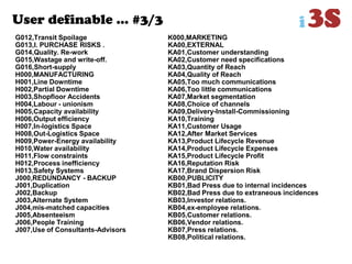 User definable … #3/3
G012,Transit Spoilage
G013,I. PURCHASE RISKS .
G014,Quality. Re-work
G015,Wastage and write-off.
G016,Short-supply
H000,MANUFACTURING
H001,Line Downtime
H002,Partial Downtime
H003,Shopfloor Accidents
H004,Labour - unionism
H005,Capacity availability
H006,Output efficiency
H007,In-logistics Space
H008,Out-Logistics Space
H009,Power-Energy availability
H010,Water availability
H011,Flow constraints
H012,Process inefficiency
H013,Safety Systems
J000,REDUNDANCY - BACKUP
J001,Duplication
J002,Backup
J003,Alternate System
J004,mis-matched capacities
J005,Absenteeism
J006,People Training
J007,Use of Consultants-Advisors
K000,MARKETING
KA00,EXTERNAL
KA01,Customer understanding
KA02,Customer need specifications
KA03,Quantity of Reach
KA04,Quality of Reach
KA05,Too much communications
KA06,Too little communications
KA07,Market segmentation
KA08,Choice of channels
KA09,Delivery-Install-Commissioning
KA10,Training
KA11,Customer Usage
KA12,After Market Services
KA13,Product Lifecycle Revenue
KA14,Product Lifecycle Expenses
KA15,Product Lifecycle Profit
KA16,Reputation Risk
KA17,Brand Dispersion Risk
KB00,PUBLICITY
KB01,Bad Press due to internal incidences
KB02,Bad Press due to extraneous incidences
KB03,Investor relations.
KB04,ex-employee relations.
KB05,Customer relations.
KB06,Vendor relations.
KB07,Press relations.
KB08,Political relations.
 