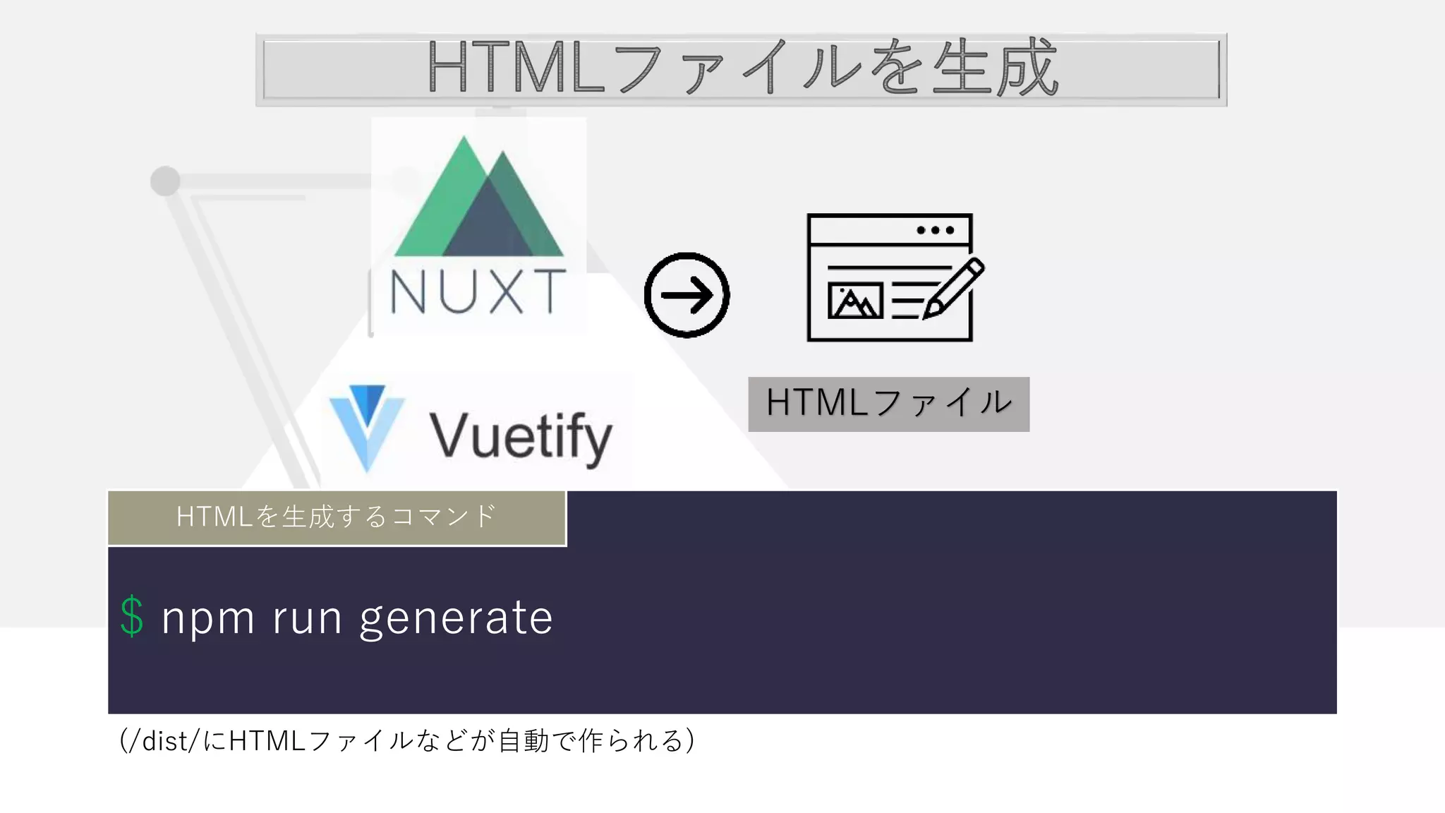 HTMLファイル
$ npm run generate
HTMLを生成するコマンド
(/dist/にHTMLファイルなどが自動で作られる)
 