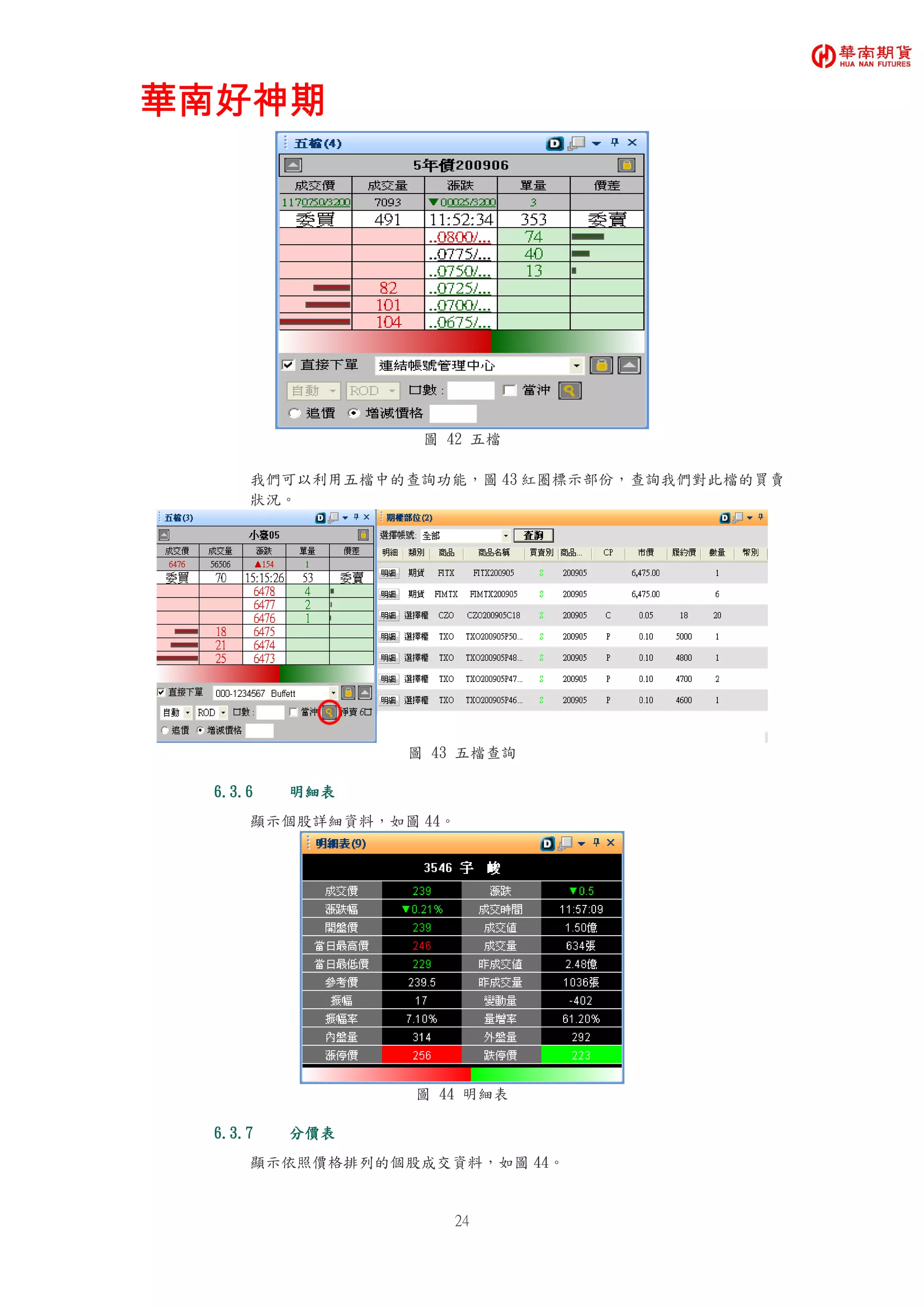 華南好神期華南好神期華南好神期華南好神期
24
圖 42 五檔
我們可以利用五檔中的查詢功能，圖 43 紅圈標示部份，查詢我們對此檔的買賣
狀況。
圖 43 五檔查詢
6.3.66.3.66.3.66.3.6 明細表明細表明細表明細表
顯示個股詳細資料，如圖 44。
圖 44 明細表
6.3.76.3.76.3.76.3.7 分價表分價表分價表分價表
顯示依照價格排列的個股成交資料，如圖 44。
 