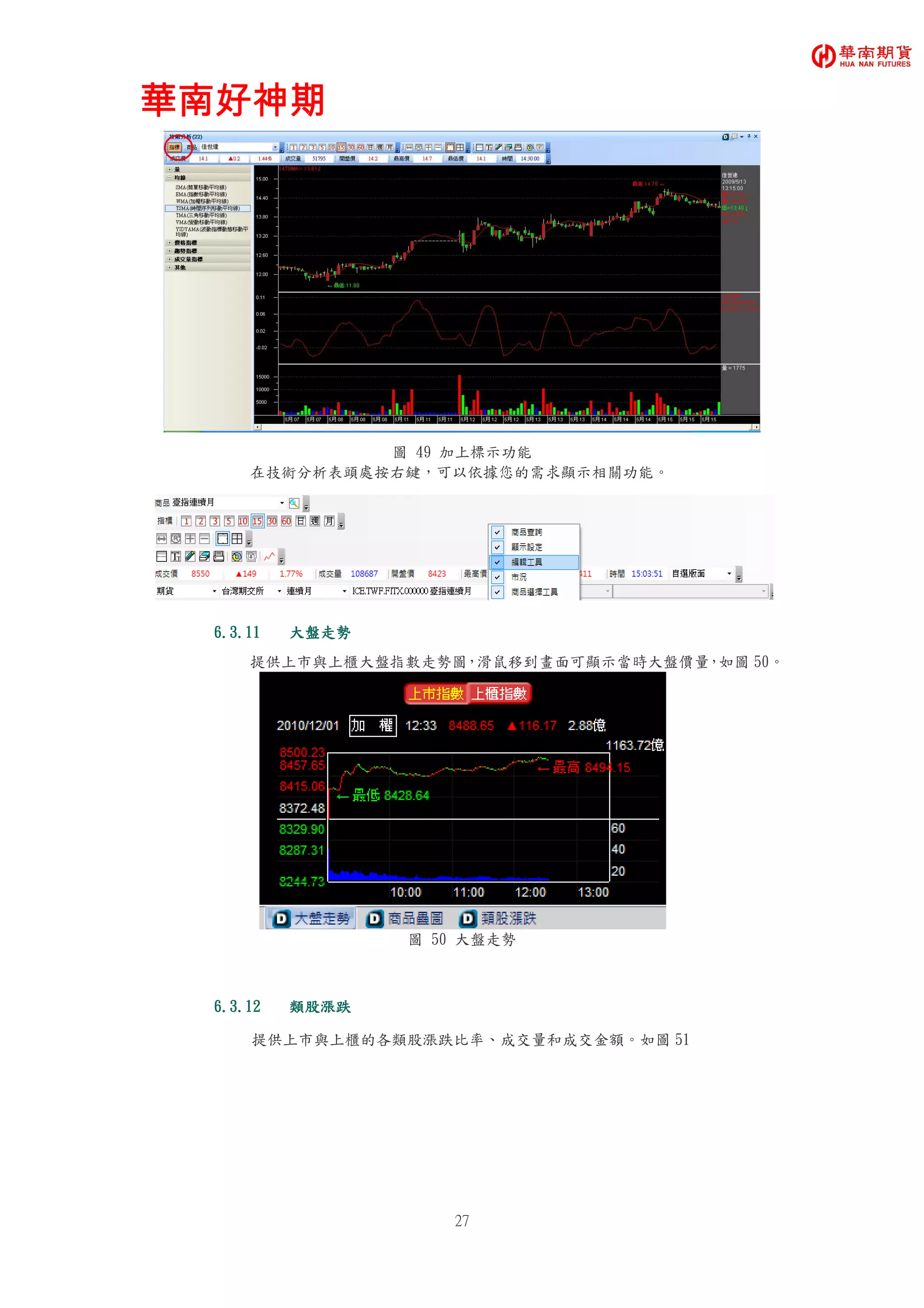華南好神期華南好神期華南好神期華南好神期
27
圖 49 加上標示功能
在技術分析表頭處按右鍵，可以依據您的需求顯示相關功能。
6.3.116.3.116.3.116.3.11 大盤走勢大盤走勢大盤走勢大盤走勢
提供上市與上櫃大盤指數走勢圖，滑鼠移到畫面可顯示當時大盤價量，如圖 50。
圖 50 大盤走勢
6.3.126.3.126.3.126.3.12 類股漲跌類股漲跌類股漲跌類股漲跌
提供上市與上櫃的各類股漲跌比率、成交量和成交金額。如圖 51
 