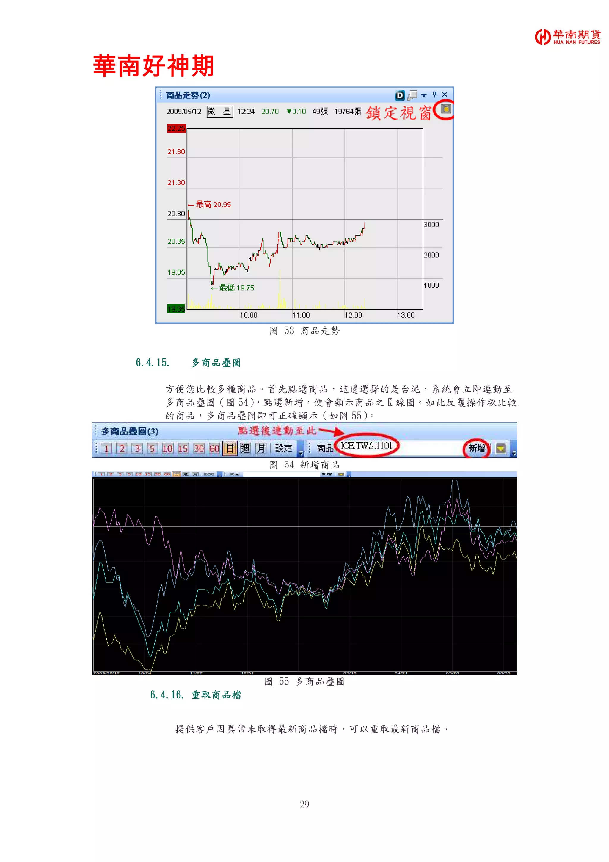 華南好神期華南好神期華南好神期華南好神期
29
圖 53 商品走勢
6.4.15.6.4.15.6.4.15.6.4.15. 多商品疊圖多商品疊圖多商品疊圖多商品疊圖
方便您比較多種商品。首先點選商品，這邊選擇的是台泥，系統會立即連動至
多商品疊圖（圖 54），點選新增，便會顯示商品之 K 線圖。如此反覆操作欲比較
的商品，多商品疊圖即可正確顯示（如圖 55）。
圖 54 新增商品
圖 55 多商品疊圖
6.4.16.6.4.16.6.4.16.6.4.16. 重取商品檔重取商品檔重取商品檔重取商品檔
提供客戶因異常未取得最新商品檔時，可以重取最新商品檔。
 