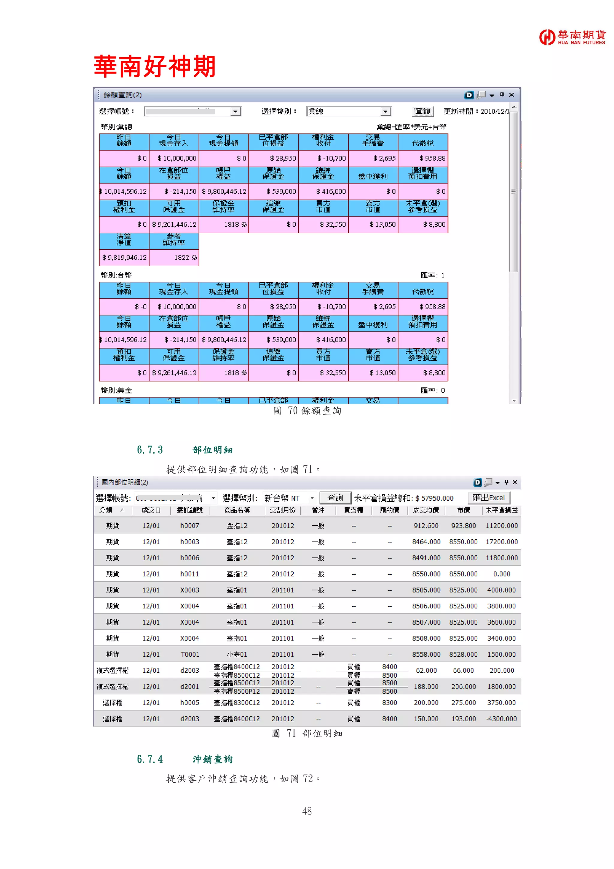 華南好神期華南好神期華南好神期華南好神期
48
圖 70 餘額查詢
6.7.36.7.36.7.36.7.3 部位明細部位明細部位明細部位明細
提供部位明細查詢功能，如圖 71。
圖 71 部位明細
6.7.46.7.46.7.46.7.4 沖銷查詢沖銷查詢沖銷查詢沖銷查詢
提供客戶沖銷查詢功能，如圖 72。
 
