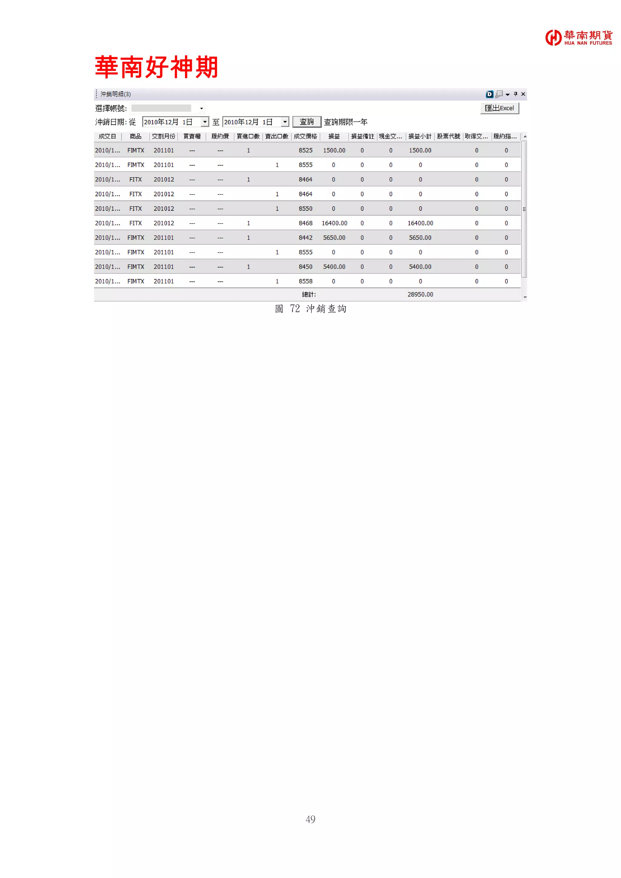 華南好神期華南好神期華南好神期華南好神期
49
圖 72 沖銷查詢
 
