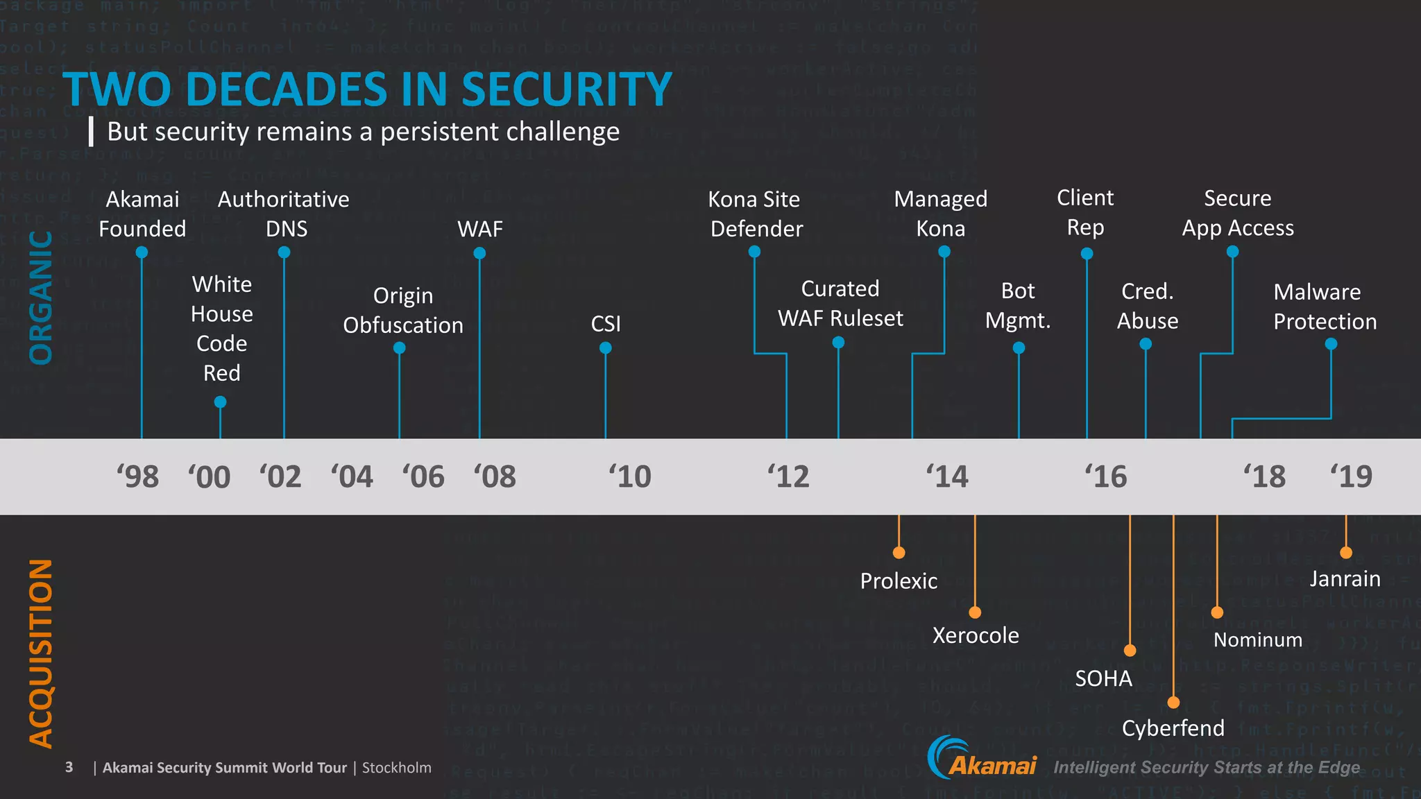 The Akamai Security Portfolio | PDF