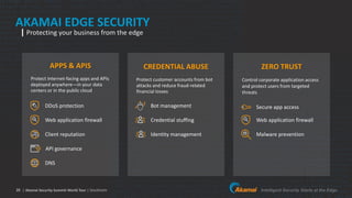 The Akamai Security Portfolio | PDF