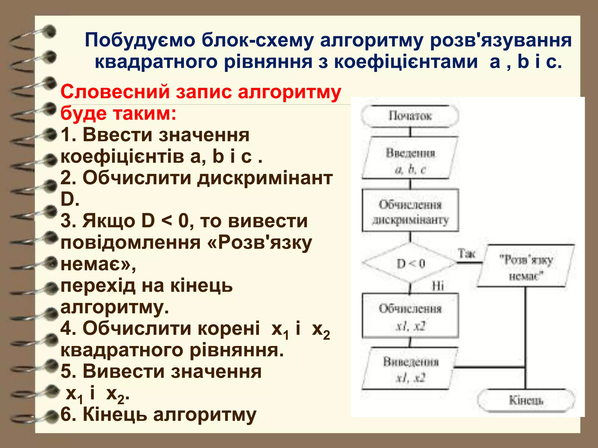Побудуємо блок-схему алгоритму розв'язування 
квадратного рівняння з коефіцієнтами а , b і c. 
Словесний запис алгоритму 
буде таким: 
1. Ввести значення 
коефіцієнтів a, b і c . 
2. Обчислити дискримінант 
D. 
3. Якщо D < 0, то вивести 
повідомлення «Розв'язку 
немає», 
перехід на кінець 
алгоритму. 
4. Обчислити корені x1 і x2 
квадратного рівняння. 
5. Вивести значення 
x1 і x2. 
6. Кінець алгоритму 
 