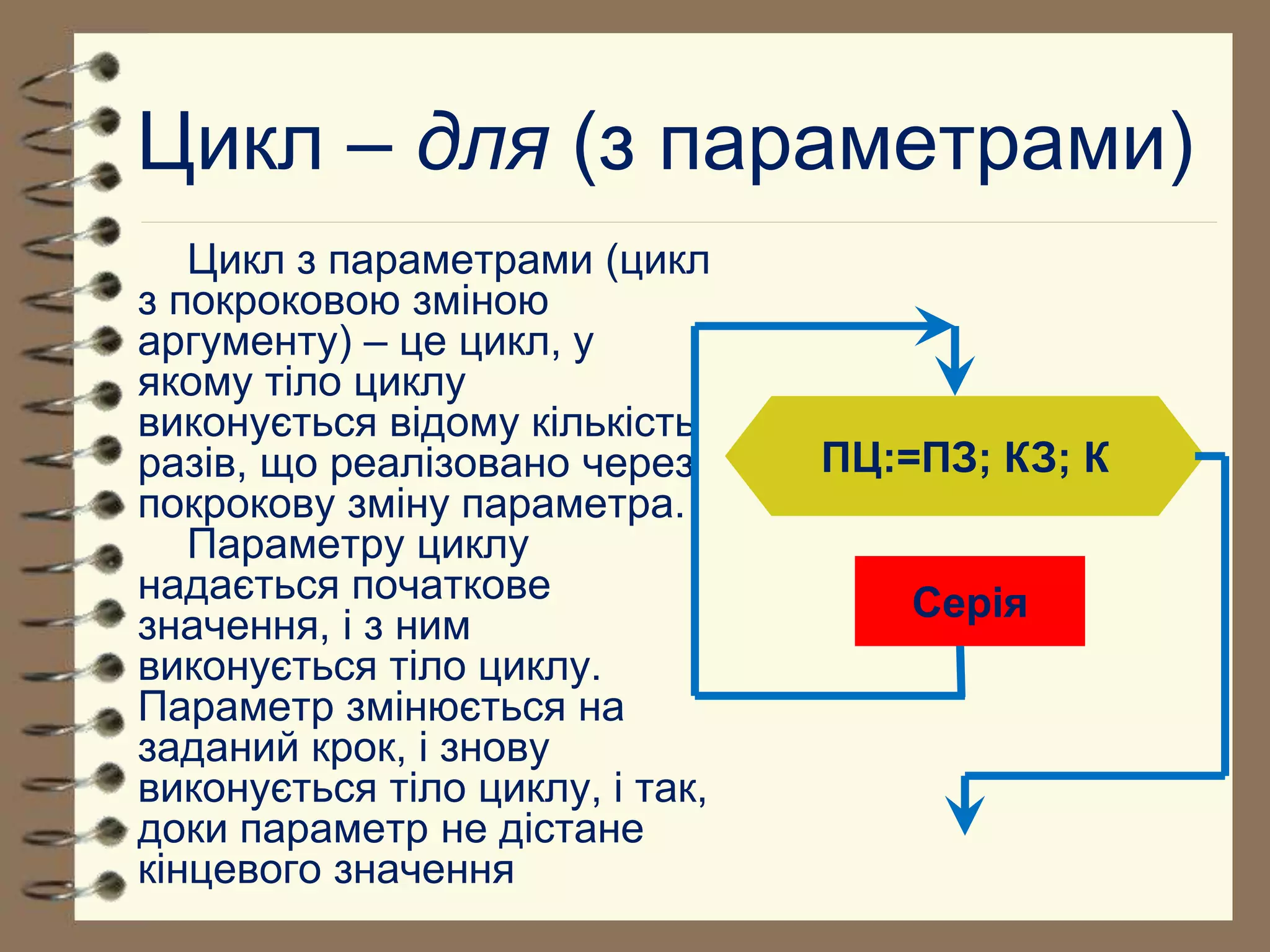 Цикл – для (з параметрами) 
Цикл з параметрами (цикл 
з покроковою зміною 
аргументу) – це цикл, у 
якому тіло циклу 
виконується відому кількість 
разів, що реалізовано через 
покрокову зміну параметра. 
Параметру циклу 
надається початкове 
значення, і з ним 
виконується тіло циклу. 
Параметр змінюється на 
заданий крок, і знову 
виконується тіло циклу, і так, 
доки параметр не дістане 
кінцевого значення 
ПЦ:=ПЗ; КЗ; К 
Серія 
 