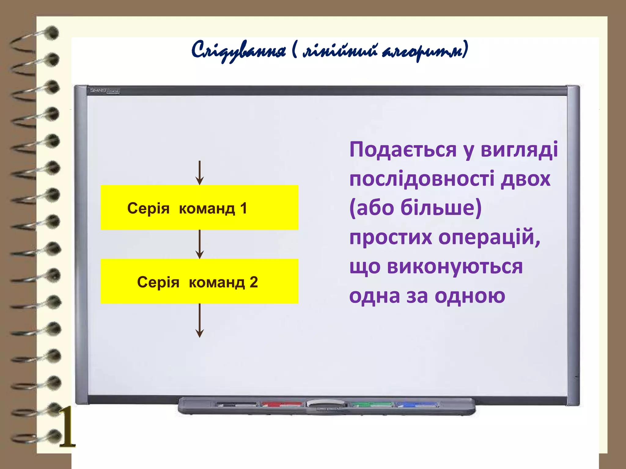 Слідування ( лінійний алгоритм) 
Подається у вигляді 
послідовності двох 
(або більше) 
простих операцій, 
що виконуються 
одна за одною 
Серія команд 1 
Серія команд 2 
 