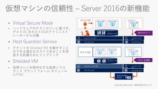 ホストOS
ホストOS
 