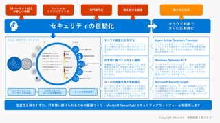 例えば、条件付きアクセスでは
リスクに応じた
ルールの自動作成
ルールの自動適用
インテリジェンス
インサイトの活用
すべての資産にIDを付与
ユーザだけではなく、デバイス、アプリ、
そして場所にまでIDを割り当てることで、
きめ細やかなアクセス制御を実現できま
す。
正常値に基づくふるまい検知
攻撃者のふるまいデータだけでは、異常
検知を正確かつ効率的に実施することは
できません。ユーザのふるまいを把握す
ることで、迅速かつ適切な対応が可能に
なります。
ルールの自動作成と自動適応
ユーザのふるまいから生成する正常値を
知っているからこそ業務ルールの自動生
成が可能です。アプリケーションやド
キュメントの権限管理をベースに、必要
な作業を止めることなく利用が可能です
Azure Active Directory Premium
クラウド上の資産やサービスを管理し、さらにオ
ンプレミスとの連携を行うためのID管理環境を構
築します。サービスを含めた資産の一元管理のた
めの必須条件です。
Windows Defender ATP
アンチマルウェアだけではなく、様々な攻撃や脅
威の検知と自動対策を実現しました。事故が発生
した際のセキュリティ専門家とのコミュニケー
ションを円滑にするためのダッシュボードで少人
数のCSIRTづくりも可能です。
Microsoft Security Graph
週に5000億以上のメール、月に5000億以上のログ
イン情報から作成したインテリジェンスを活用し
て自動制御のための情報を提供します。組織のイ
ンサイトとAPIベースで連動させて活用していただ
くことが可能です。
 