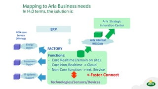 I40 pack ml at arla foods v8 | PPTX