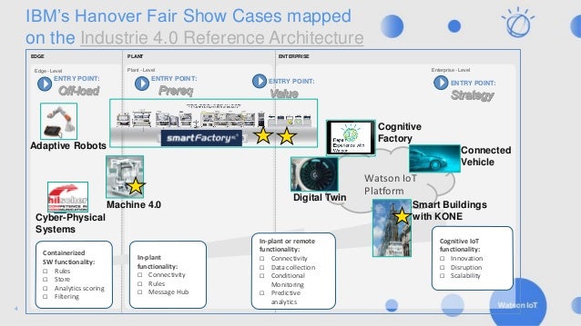IBM Industrie 4.0 Highlights Hanover industry Fair 2017