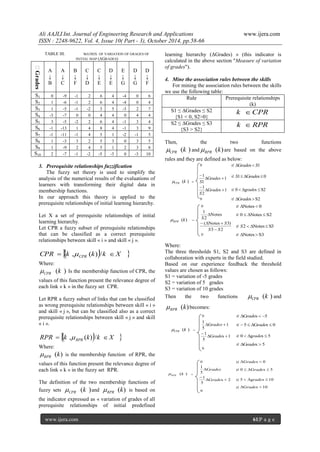 Ali AAJLI Int. Journal of Engineering Research and Applications www.ijera.com
ISSN : 2248-9622, Vol. 4, Issue 10( Part - 3), October 2014, pp.58-66
www.ijera.com 61|P a g e
TABLE III. MATRIX OF VARIATION OF GRAGES OF
INITIAL MAP (ΔGRADES)
∆Grades
A
↓
B
A
↓
C
B
↓
F
C
↓
D
C
↓
E
D
↓
E
E
↓
G
D
↓
G
D
↓
F
S1 0 -9 -1 2 6 4 -4 0 6
S2 1 -6 -1 2 6 4 -4 0 4
S3 1 -5 -1 -2 3 5 -3 2 7
S4 -3 -7 0 0 4 4 0 4 4
S5 3 -5 -2 2 6 4 -1 3 4
S6 -1 -13 1 4 8 4 -1 3 9
S7 -1 -11 -1 4 5 1 -2 -1 5
S8 1 -3 3 2 5 3 0 3 5
S9 1 -9 2 4 5 1 2 3 8
S10 2 -7 -1 -2 -5 -3 0 -3 10
3. Prerequisite relationships fuzzification
The fuzzy set theory is used to simplify the
analysis of the numerical results of the evaluations of
learners with transforming their digital data in
membership functions.
In our approach this theory is applied to the
prerequisite relationships of initial learning hierarchy.
Let X a set of prerequisite relationships of initial
learning hierarchy.
Let CPR a fuzzy subset of prerequisite relationships
that can be classified as a correct prerequisite
relationships between skill « i » and skill « j ».
  XkkkCPR CPR  /)(,
Where:
)(kCPR Is the membership function of CPR, the
values of this function present the relevance degree of
each link « k » in the fuzzy set CPR.
Let RPR a fuzzy subset of links that can be classified
as wrong prerequisite relationships between skill « i »
and skill « j », but can be classified also as a correct
prerequisite relationships between skill « j » and skill
« i ».
  XkkkRPR RPR  /)(,
Where:
)(kRPR is the membership function of RPR, the
values of this function present the relevance degree of
each link « k » in the fuzzy set RPR.
The definition of the two membership functions of
fuzzy sets )(kCPR and )(kRPR is based on
the indicator expressed as « variation of grades of all
prerequisite relationships of initial predefined
learning hierarchy (ΔGrades) » (this indicator is
calculated in the above section "Measure of variation
of grades").
4. Mine the association rules between the skills
For mining the association rules between the skills
we use the following table:
Rule Prerequisite relationships
(k)
S1 ≤ ∆Grades ≤ S2
{S1 < 0, S2>0}
CPRk 
S2 ≤ ∆Grades ≤ S3
{S3 > S2}
RPRk 
Then, the two functions
)(kCPR and )(kRPR are based on the above
rules and they are defined as below:
0 if 1sG Srade 
1G
1
1


rades
S
if 0sG1  radeS
)(kCPR =
1sG
2
1


rade
S
if 2Ssg0  rade
0 if S2sG  rade
0 if 0Notes 
Notes
2
1

S
if S2Notes0 
)(kRPR =
23
)3Notes(
SS
S


if 3SNotes2 S
0 if S3Notes
Where:
The three thresholds S1, S2 and S3 are defined in
collaboration with experts in the field studied.
Based on our experience feedback the threshold
values are chosen as follows:
S1 = variation of -5 grades
S2 = variation of 5 grades
S3 = variation of 10 grades
Then the two functions )(kCPR and
)(kRPR becomes:
0 if 5sG  rade
1G
5
1
 rades if 0sG5  rade
)(kCPR =
1sG
5
1


rade if 5sg0  rade
0
if 5sG  rade
0 if 0sG  rade
radesG
5
1
 if 5sG0  rade
)(kRPR =
2sG
5
1


rade if 10sg5  rade
0
if 10sG  rade
 