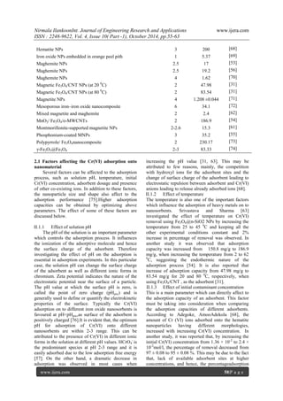 Nirmala IlankoonInt. Journal of Engineering Research and Applications www.ijera.com
ISSN : 2248-9622, Vol. 4, Issue 10( Part -1), October 2014, pp.55-63
www.ijera.com 58|P a g e
Hematite NPs 3 200 [68]
Iron oxide NPs embedded in orange peel pith 1 5.37 [69]
Maghemite NPs 2.5 17 [53]
Maghemite NPs 2.5 19.2 [56]
Maghemite NPs 4 1.62 [70]
Magnetic Fe3O4/CNT NPs (at 20 0
C) 2 47.98 [31]
Magnetic Fe3O4/CNT NPs (at 80 0
C) 2 83.54 [31]
Magnetite NPs 4 1.208 ±0.044 [71]
Mesoporous iron–iron oxide nanocomposite 6 34.1 [72]
Mixed magnetite and maghemite 2 2.4 [62]
MnO2/ Fe3O4/o-MWCNTs 2 186.9 [54]
Montmorillonite-supported magnetite NPs 2-2.6 15.3 [61]
Phosphonium-coated MNPs 3 35.2 [55]
Polypyrrole/ Fe3O4nanocomposite 2 230.17 [73]
γ-Fe2O3@Fe3O4 2-3 83.33 [74]
2.1 Factors affecting the Cr(VI) adsorption onto
nanomaterial
Several factors can be affected to the adsorption
process, such as solution pH, temperature, initial
Cr(VI) concentration, adsorbent dosage and presence
of other co-existing ions. In addition to these factors,
the nanoparticle size and shape also affect to the
adsorption performance [75].Higher adsorption
capacities can be obtained by optimizing above
parameters. The effect of some of these factors are
discussed below.
II.1.1 Effect of solution pH
The pH of the solution is an important parameter
which controls the adsorption process. It influences
the ionization of the adsorptive molecule and hence
the surface charge of the adsorbent. Therefore
investigating the effect of pH on the adsorption is
essential in adsorption experiments. In this particular
case, the solution pH can change the surface charge
of the adsorbent as well as different ionic forms in
chromium. Zeta potential indicates the nature of the
electrostatic potential near the surface of a particle.
The pH value at which the surface pH is zero, is
called the point of zero charge (pHpzc) and is
generally used to define or quantify the electrokinetic
properties of the surface. Typically the Cr(VI)
adsorption on to different iron oxide nanosorbents is
favoured at pH<pHpzc,as surface of the adsorbent is
positively charged [76].It is evident that, the optimum
pH for adsorption of Cr(VI) onto different
nanosorbents are within 2-3 range. This can be
attributed to the presence of Cr(VI) in different ionic
forms in the solution at different pH values. HCrO4
-
is
the predominant species at pH 2-3 range and it is
easily adsorbed due to the low adsorption free energy
[57]. On the other hand, a dramatic decrease in
adsorption was observed in most cases when
increasing the pH value [31, 63]. This may be
attributed to few reasons, mainly, the competition
with hydroxyl ions for the adsorbent sites and the
change of surface charge of the adsorbent leading to
electrostatic repulsion between adsorbent and Cr(VI)
anions leading to release already adsorbed ions [68].
II.1.2 Effect of temperature
The temperature is also one of the important factors
which influence the adsorption of heavy metals on to
nanosorbents. Srivastava and Sharma [63]
investigated the effect of temperature on Cr(VI)
removal using Fe3O4@n-SiO2 NPs by increasing the
temperature from 25 to 45 0
C and keeping all the
other experimental conditions constant and 2%
increase in percentage of removal was observed. In
another study it was observed that adsorption
capacity was increased from 150.8 mg/g to 186.9
mg/g, when increasing the temperature from 2 to 62
0
C, suggesting the endothermic nature of the
adsorption process [54]. It is also reported that
increase of adsorption capacity from 47.98 mg/g to
83.54 mg/g for 20 and 80 0
C, respectively, when
using Fe3O4/CNT , as the adsorbent [31].
II.1.3 Effect of initial contaminant concentration
This is a main parameter which can directly affect to
the adsorption capacity of an adsorbent. This factor
must be taking into consideration when comparing
the adsorption capacities of different adsorbents.
According to Adegoke, AmooAdekola [68], the
amount of Cr (VI) ions adsorbed onto the hematite
nanoparticles having different morphologies,
increased with increasing Cr(VI) concentration. In
another study, it was reported that, by increasing the
initial Cr(VI) concentration from 1.36 × 10-2
to 2.4 ×
10-2
mol/l, the percentage of removal decreased from
97 ± 0.08 to 95 ± 0.08 %. This may be due to the fact
that, lack of available adsorbent sites at higher
concentrations, and hence, the percentageadsorption
 