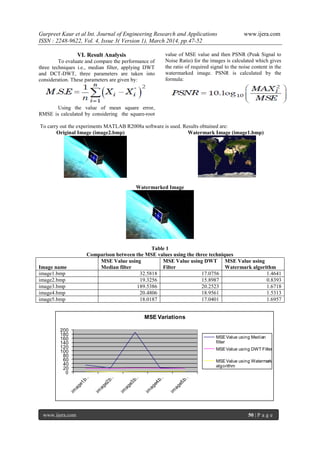 Gurpreet Kaur et al Int. Journal of Engineering Research and Applications www.ijera.com
ISSN : 2248-9622, Vol. 4, Issue 3( Version 1), March 2014, pp.47-52
www.ijera.com 50 | P a g e
VI. Result Analysis
To evaluate and compare the performance of
three techniques i.e., median filter, applying DWT
and DCT-DWT, three parameters are taken into
consideration. These parameters are given by:
Using the value of mean square error,
RMSE is calculated by considering the square-root
value of MSE value and then PSNR (Peak Signal to
Noise Ratio) for the images is calculated which gives
the ratio of required signal to the noise content in the
watermarked image. PSNR is calculated by the
formula:
To carry out the experiments MATLAB R2008a software is used. Results obtained are:
Original Image (image2.bmp) Watermark Image (image1.bmp)
Watermarked Image
Table 1
Comparison between the MSE values using the three techniques
Image name
MSE Value using
Median filter
MSE Value using DWT
Filter
MSE Value using
Watermark algorithm
image1.bmp 32.5818 17.0756 1.4641
image2.bmp 19.3256 15.8987 0.8393
image3.bmp 189.5386 20.2523 1.6718
image4.bmp 20.4806 18.9561 1.5313
image5.bmp 18.0187 17.0401 1.6957
0
20
40
60
80
100
120
140
160
180
200
MSE Variations
MSEValue using Median
filter
MSEValue using DWT Filter
MSEValue using Watermark
algorithm
 