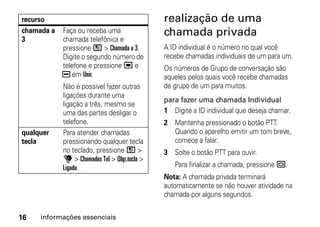 recurso                                       realização de uma
chamada a   Faça ou receba uma                chamada privada
3           chamada telefônica e
            pressione / > Chamada a 3.        A ID individual é o número no qual você
            Digite o segundo número de        recebe chamadas individuais de um para um.
            telefone e pressione , e          Os números de Grupo de conversação são
            K em Unir.                        aqueles pelos quais você recebe chamadas
            Não é possível fazer outras       de grupo de um para muitos.
            ligações durante uma
                                              para fazer uma chamada Individual
            ligação a três, mesmo se
            uma das partes desligar o         1 Digite a ID individual que deseja chamar.
            telefone.                         2 Mantenha pressionado o botão PTT.
qualquer    Para atender chamadas               Quando o aparelho emitir um tom breve,
tecla       pressionando qualquer tecla         comece a falar.
            no teclado, pressione / >         3 Solte o botão PTT para ouvir.
            u > Chamadas Tel > Qlqr.tecla >
            Ligado.                              Para finalizar a chamada, pressione ..
                                              Nota: A chamada privada terminará
                                              automaticamente se não houver atividade na
                                              chamada por alguns segundos.


16   informações essenciais
 