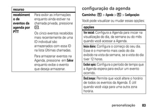recurso                                    configuração da agenda
recebiment   Para exibir as informações    Caminho: / > Agenda > / > Configurações
o de         enquanto ainda estiver na     Você pode visualizar ou mudar essas opções:
eventos da   chamada privada, pressione
agenda por   r.                             opções
PTT          Os cinco eventos recebidos     Ver inicial: Configura a Agenda para iniciar na
             mais recentemente de uma       visualização do dia, da semana ou do mês
             ID individual são              quando você acessar a Agenda.
             armazenados com essa ID        Início diário: Configura o começo do seu dia.
             na lista Últimas chamadas.     Esse é o momento mais cedo do dia
             Para armazenar eventos na      exibido na vista da semana, se a vista do dia
             Agenda, pressione em Salvar    tiver 12 horas.
             enquanto exibe o evento        Excluir após: Configura o período de tempo que
             que deseja armazenar.          a Agenda espera para excluir um evento
                                            ocorrido.
                                            Desl.tempo: Permite que você altere o horário
                                            de todos os eventos da Agenda. É útil
                                            quando você viaja para uma outra zona
                                            horária.


                                                                  personalização         83
 