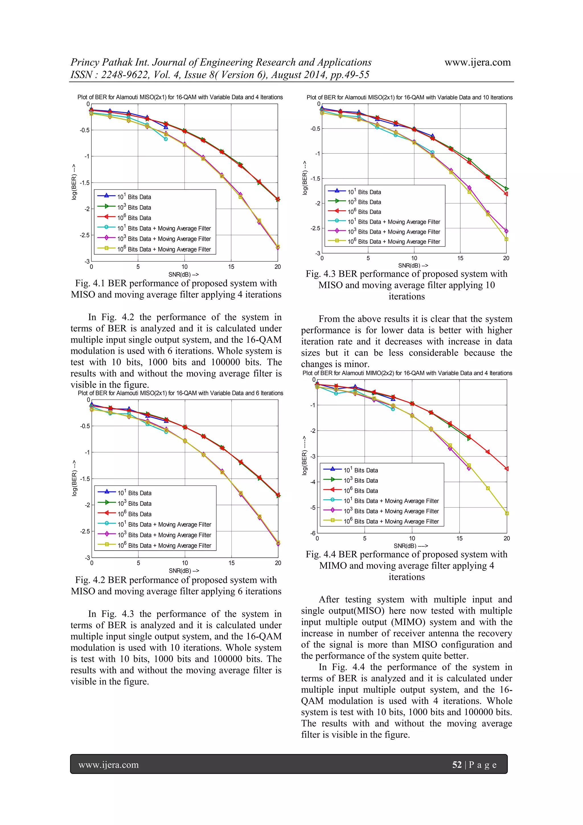 A Novel Alamouti STBC Technique for MIMO System Using 16- QAM ...