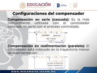 w w w . m a t a m o r o s . t e c n m . m x
Configuraciones del compensador
Compensación en serie (cascada): Es la más
comúnmente utilizada con el controlador
colocado en serie con el proceso controlado.
Compensación en realimentación (paralelo): El
controlador está colocado en la trayectoria menor
de realimentación.
 