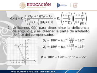 w w w . m a t a m o r o s . t e c n m . m x
Gc s = Kc
β
γ
T1s + 1 T2s + 1
T1
γ s + 1 βT2s + 1
= Kc
s +
1
T1
s +
γ
T1
s +
1
T2
s +
1
βT2
2. Utilicemos G(s) para determinar la deficiencia
de ángulo , y así diseñar la parte de adelanto
de fase del compensador.
3. ∅1 = 180° − tan−1 4.33
2.5
= 120°
4. ∅2 = 180° − tan−1 4.33
2
= 115°
5. ∅ = 180° − 120° − 115° = −55°
 