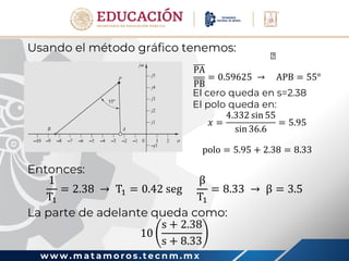 w w w . m a t a m o r o s . t e c n m . m x
Usando el método gráfico tenemos:
Entonces:
1
T1
= 2.38 → T1 = 0.42 seg
β
T1
= 8.33 → β = 3.5
La parte de adelante queda como:
10
s + 2.38
s + 8.33
PA
PB
= 0.59625 → APB = 55°
El cero queda en s=2.38
El polo queda en:
𝑥 =
4.332 sin 55
sin 36.6
= 5.95
polo = 5.95 + 2.38 = 8.33
 