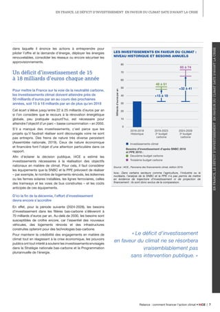 7Relance : comment financer l’action climat • I4CE |
En France, le déficit d’investissement en faveur du climat date d’ava...