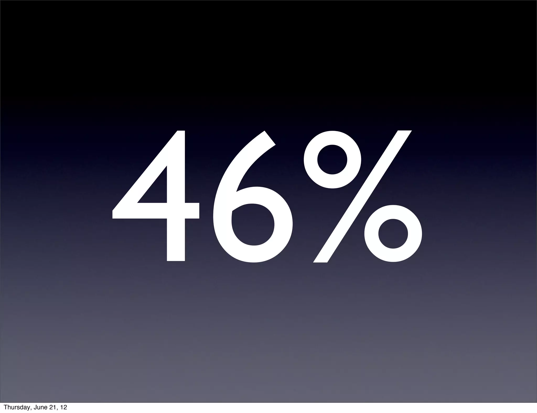 46%
Thursday, June 21, 12
 