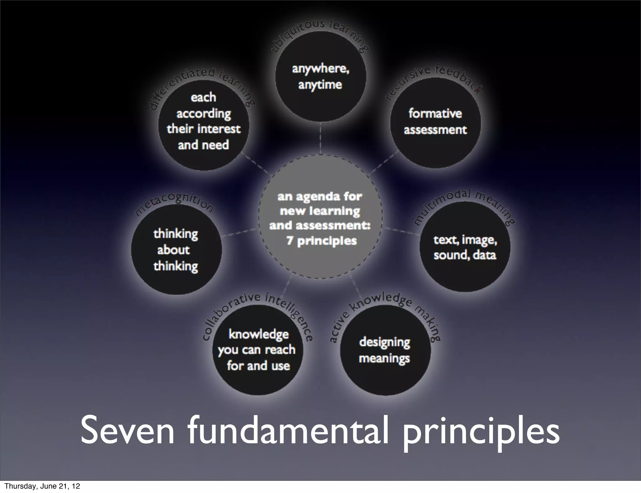 Seven fundamental principles
Thursday, June 21, 12
 