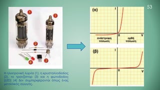 53
Η ηλεκτρονική λυχνία (1), η κρυσταλλοδίοδος
(2), το τρανζίστορ (3) και η φωτοδίοδος
(LED) (4) δεν συμπεριφέρονται όπως ένας
μεταλλικός αγωγός.
 