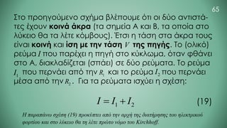 65
Στο προηγούμενο σχήμα βλέπουμε ότι οι δύο αντιστά-
τες έχουν κοινά άκρα (τα σημεία Α και Β, τα οποία στο
λύκειο θα τα λέτε κόμβους). Έτσι η τάση στα άκρα τους
είναι κοινή και ίση με την τάση της πηγής. Το (ολικό)
ρεύμα που παρέχει η πηγή στο κύκλωμα, όταν φθάνει
στο A, διακλαδίζεται (σπάει) σε δύο ρεύματα. Το ρεύμα
, που περνάει από την και το ρεύμα που περνάει
μέσα από την . Για τα ρεύματα ισχύει η σχέση:
V
I
1
I 1
R 2
I
2
R
1 2
I I I
= + (19)
Η παραπάνω σχέση (19) προκύπτει από την αρχή της διατήρησης του ηλεκτρικού
φορτίου και στο λύκειο θα τη λέτε πρώτο νόμο του Kirchhoff.
 