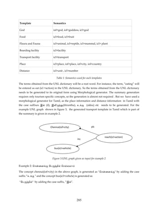 Template                      Semantics

God                           iof>god, iof>goddess, icl>god

Food                          icl>food, icl>fruit

Flaura and Fauna              icl>animal, icl>reptile, icl>mammal, icl> plant

Boarding facility             icl>facility

Transport facility            icl>transport

Place                         icl>place, iof>place, iof>city, iof>country

Distance                      icl>unit , icl>number

                                  Table 1 :Semantics used for each templates

The terms obtained from the UNL dictionary will be a root word. For instance, the term, “eating” will
be entered as eat (icl >action) in the UNL dictionary. So the terms obtained from the UNL dictionary
needs to be generated to its original form using Morphological generator. The summary generation
requires only tourism specific concepts, so the generation is almost not required . But we have used a
morphological generator for Tamil, as the place information and distance information in Tamil with
the case suffixes இ    (il), இ           (ilirunthu), உ      (ukku) etc needs to be generated. For the
example UNL graph shown in figure 3, the generated transport template in Tamil which is part of
the summary is given in example 2.




                          Chennai(iof>city)                       plc


                                                                               reach(icl>action)
                                                     ins


                                 bus(icl>vehicle)


                              Figure 3:UNL graph given as input for example 2

Example 2: ெச   ைன       ேப       தி   ெச லலா

The concept chennai(iof>city) in the above graph, is generated as "ெச          ைன       " by adding the case
suffix “உ    ” and the concept bus(icl>vehicle) is generated as

"ேப     தி " by adding the case suffix, “இ ”.




                                                    285
 