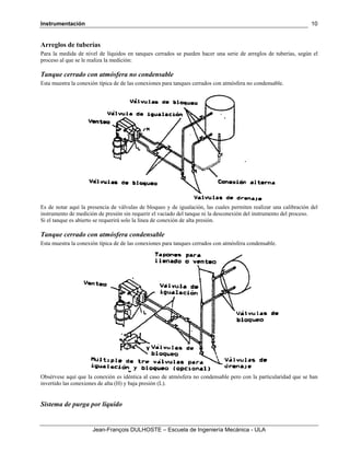 Instrumentación
Jean-François DULHOSTE – Escuela de Ingeniería Mecánica - ULA
10
Arreglos de tuberías
Para la medida de nivel de líquidos en tanques cerrados se pueden hacer una serie de arreglos de tuberías, según el
proceso al que se le realiza la medición:
Tanque cerrado con atmósfera no condensable
Esta muestra la conexión típica de de las conexiones para tanques cerrados con atmósfera no condensable.
Es de notar aquí la presencia de válvulas de bloqueo y de igualación, las cuales permiten realizar una calibración del
instrumento de medición de presión sin requerir el vaciado del tanque ni la desconexión del instrumento del proceso.
Si el tanque es abierto se requerirá solo la línea de conexión de alta presión.
Tanque cerrado con atmósfera condensable
Esta muestra la conexión típica de de las conexiones para tanques cerrados con atmósfera condensable.
Obsérvese aquí que la conexión es idéntica al caso de atmósfera no condensable pero con la particularidad que se han
invertido las conexiones de alta (H) y baja presión (L).
Sistema de purga por líquido
 