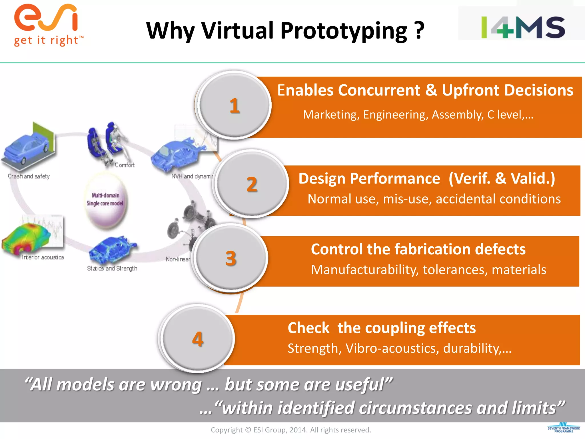 Copyright © ESI Group, 2014. All rights reserved.
Why Virtual Prototyping ?
Check the coupling effects
Strength, Vibro-acoustics, durability,…
Control the fabrication defects
Manufacturability, tolerances, materials
Design Performance (Verif. & Valid.)
Normal use, mis-use, accidental conditions
Enables Concurrent & Upfront Decisions
Marketing, Engineering, Assembly, C level,…1
3
4
2
“All models are wrong … but some are useful”
…“within identified circumstances and limits”
1
2
3
4
1
2
3
4
 