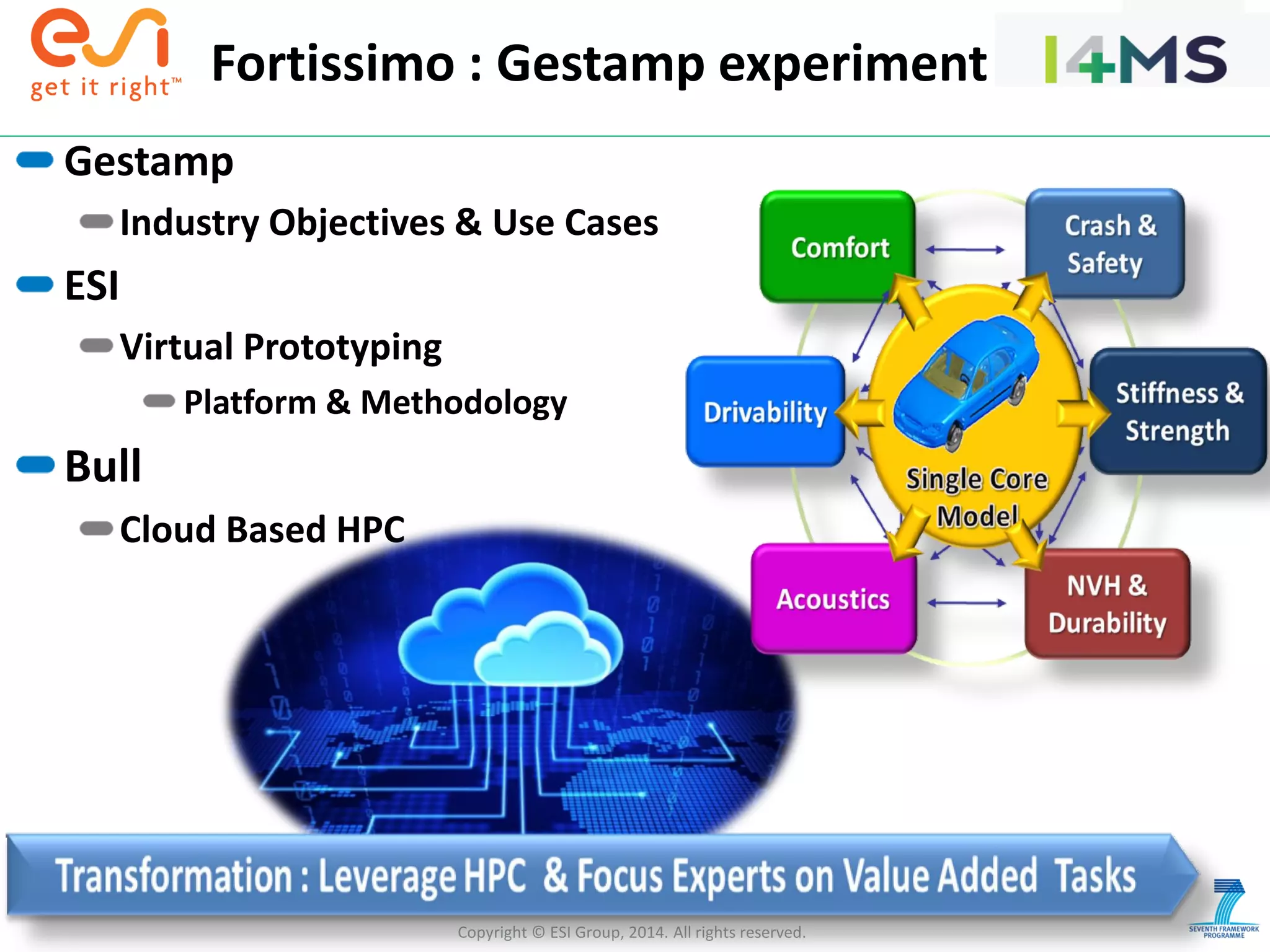 Copyright © ESI Group, 2014. All rights reserved.
Gestamp
Industry Objectives & Use Cases
ESI
Virtual Prototyping
Platform & Methodology
Bull
Cloud Based HPC
Fortissimo : Gestamp experiment
 