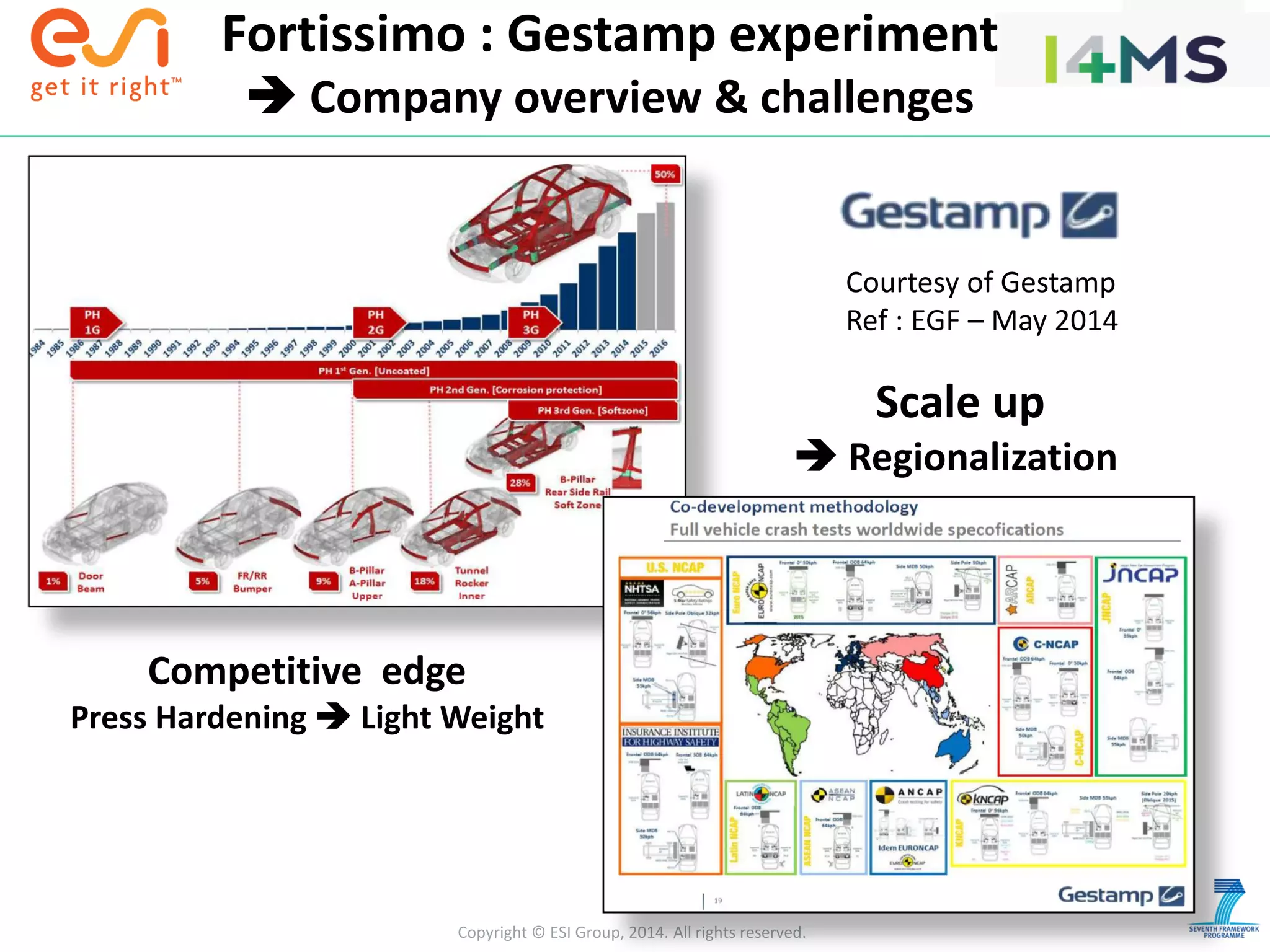 Copyright © ESI Group, 2014. All rights reserved.
Competitive edge
Press Hardening  Light Weight
Scale up
 Regionalization
Fortissimo : Gestamp experiment
 Company overview & challenges
Courtesy of Gestamp
Ref : EGF – May 2014
 