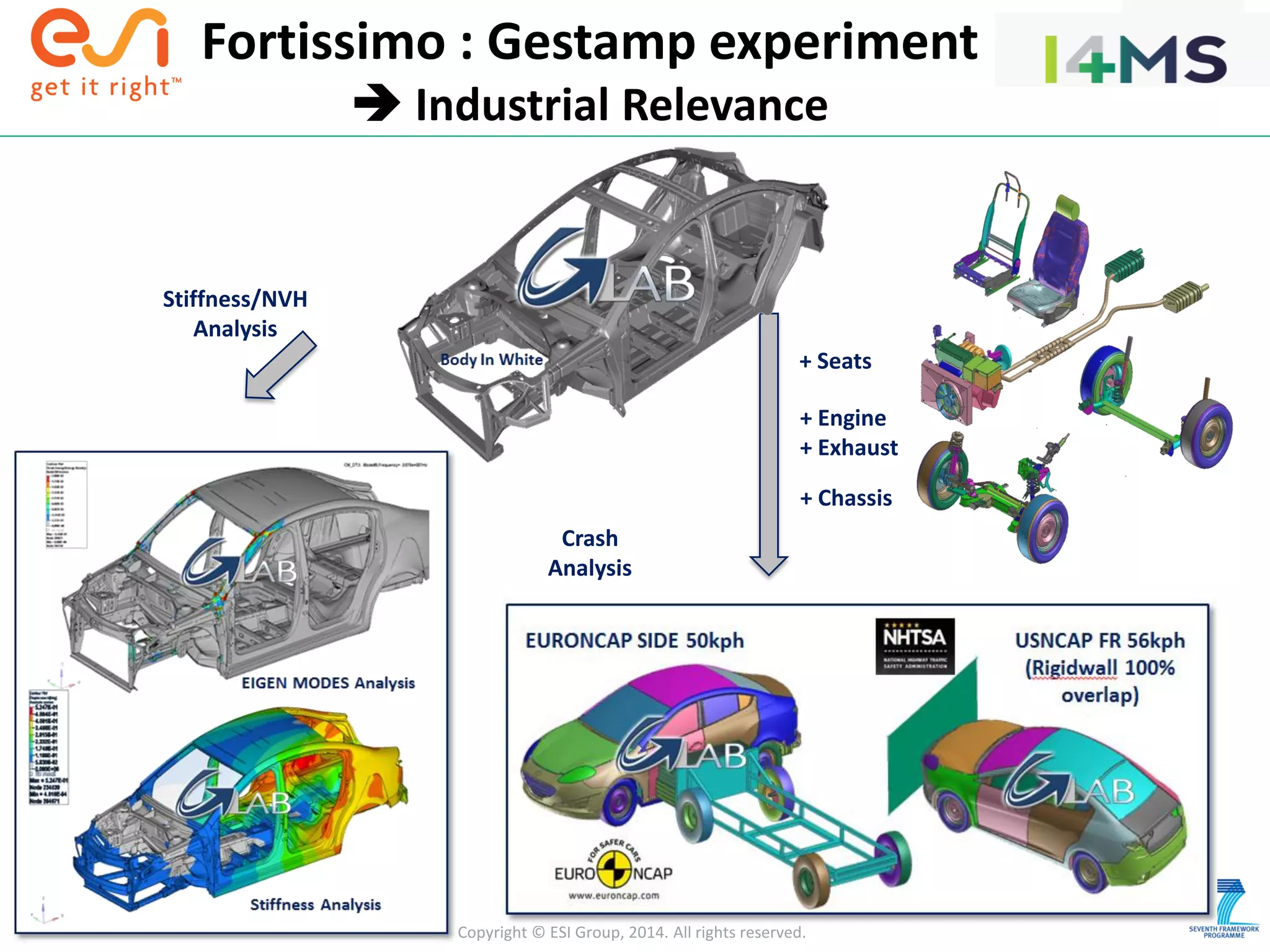 Copyright © ESI Group, 2014. All rights reserved.
+ Chassis
+ Engine
+ Exhaust
+ Seats
Stiffness/NVH
Analysis
Crash
Analysis
Fortissimo : Gestamp experiment
 Industrial Relevance
 